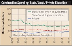 Ecmweb Com Sites Ecmweb com Files Uploads 2015 12 Education Construction 2 Ecmweb Com Sites Ecmweb com Files Uploads 2015 12 Education Construction 2