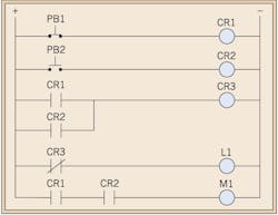 Ecmweb Com Sites Ecmweb com Files Uploads 2015 12 Ladder Logic 2 Ecmweb Com Sites Ecmweb com Files Uploads 2015 12 Ladder Logic 2