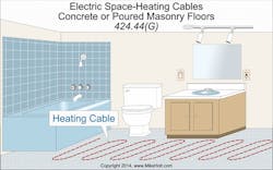 Ecmweb Com Sites Ecmweb com Files Uploads 2015 12 Nec Space Heating 3 Ecmweb Com Sites Ecmweb com Files Uploads 2015 12 Nec Space Heating 3