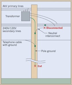 Ecmweb Com Sites Ecmweb com Files Uploads 2015 12 Electrical Forensics 2 Ecmweb Com Sites Ecmweb com Files Uploads 2015 12 Electrical Forensics 2