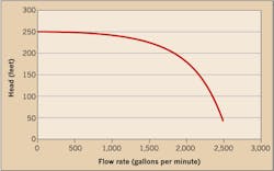 Ecmweb Com Sites Ecmweb com Files Uploads 2015 12 Online Feature Figure 1 Ecmweb Com Sites Ecmweb com Files Uploads 2015 12 Online Feature Figure 1
