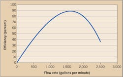 Ecmweb Com Sites Ecmweb com Files Uploads 2015 12 Online Feature Figure 2 Ecmweb Com Sites Ecmweb com Files Uploads 2015 12 Online Feature Figure 2