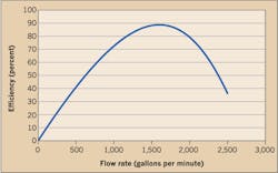 Ecmweb Com Sites Ecmweb com Files Uploads 2015 12 Online Feature Figure 2 Ecmweb Com Sites Ecmweb com Files Uploads 2015 12 Online Feature Figure 2