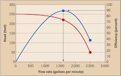 Ecmweb Com Sites Ecmweb com Files Uploads 2015 12 Online Feature Figure 3 Ecmweb Com Sites Ecmweb com Files Uploads 2015 12 Online Feature Figure 3