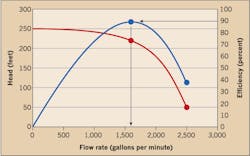 Ecmweb Com Sites Ecmweb com Files Uploads 2015 12 Online Feature Figure 3 Ecmweb Com Sites Ecmweb com Files Uploads 2015 12 Online Feature Figure 3