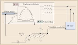 Ecmweb Com Sites Ecmweb com Files Uploads 2015 12 Substation Grid Design 2 Ecmweb Com Sites Ecmweb com Files Uploads 2015 12 Substation Grid Design 2
