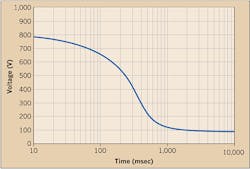 Ecmweb Com Sites Ecmweb com Files Uploads 2015 12 Substation Grid Design 4 Ecmweb Com Sites Ecmweb com Files Uploads 2015 12 Substation Grid Design 4