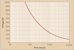Ecmweb Com Sites Ecmweb com Files Uploads 2015 12 Substation Grid Design 5 Ecmweb Com Sites Ecmweb com Files Uploads 2015 12 Substation Grid Design 5
