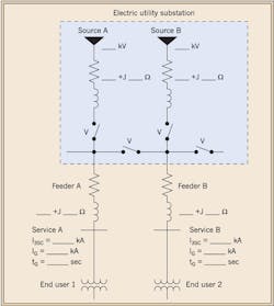 Ecmweb Com Sites Ecmweb com Files Uploads 2015 12 Substation Grid Design 6 Ecmweb Com Sites Ecmweb com Files Uploads 2015 12 Substation Grid Design 6