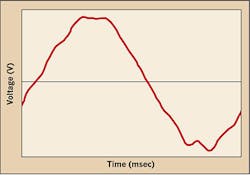 Ecmweb Com Sites Ecmweb com Files Uploads 2016 04 Chart Pq Nfig Ecmweb Com Sites Ecmweb com Files Uploads 2016 04 Chart Pq Nfig