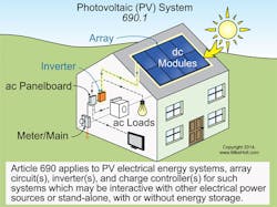 Ecmweb Com Sites Ecmweb com Files Uploads 2015 12 Nec Code Basics June 2016 1 Ecmweb Com Sites Ecmweb com Files Uploads 2015 12 Nec Code Basics June 2016 1