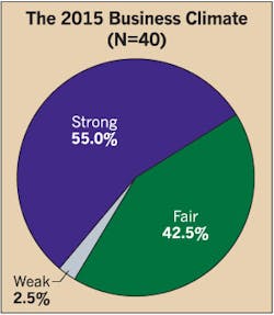 Ecmweb Com Sites Ecmweb com Files Uploads 2015 12 Top 40 Electrical Firms Fig 2 Ecmweb Com Sites Ecmweb com Files Uploads 2015 12 Top 40 Electrical Firms Fig 2