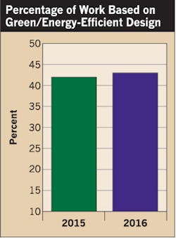 Ecmweb Com Sites Ecmweb com Files Uploads 2015 12 Top 40 Electrical Firms Fig 6 Ecmweb Com Sites Ecmweb com Files Uploads 2015 12 Top 40 Electrical Firms Fig 6