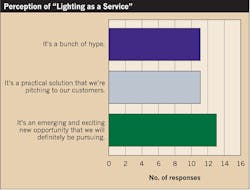 Ecmweb Com Sites Ecmweb com Files Uploads 2015 12 Top 40 Electrical Firms Fig 9 Ecmweb Com Sites Ecmweb com Files Uploads 2015 12 Top 40 Electrical Firms Fig 9