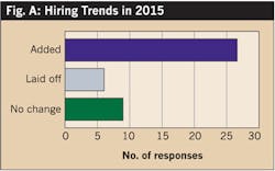Ecmweb Com Sites Ecmweb com Files Uploads 2015 12 Top 40 Electrical Firms Fig A Ecmweb Com Sites Ecmweb com Files Uploads 2015 12 Top 40 Electrical Firms Fig A