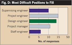 Ecmweb Com Sites Ecmweb com Files Uploads 2015 12 Top 40 Electrical Firms Fig D Ecmweb Com Sites Ecmweb com Files Uploads 2015 12 Top 40 Electrical Firms Fig D