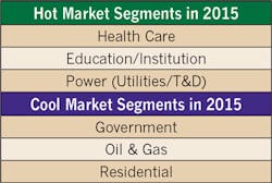 Ecmweb Com Sites Ecmweb com Files Uploads 2015 12 Top 40 Electrical Firms Table Ecmweb Com Sites Ecmweb com Files Uploads 2015 12 Top 40 Electrical Firms Table