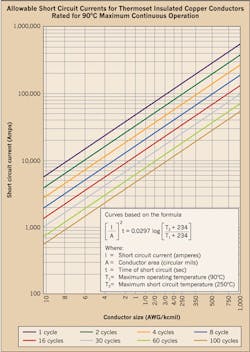 Ecmweb Com Sites Ecmweb com Files Uploads 2015 12 Cable Insulation 1 Ecmweb Com Sites Ecmweb com Files Uploads 2015 12 Cable Insulation 1