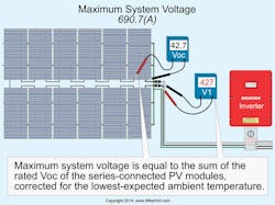 Ecmweb Com Sites Ecmweb com Files Uploads 2015 12 Nec Photovoltaics 1 Ecmweb Com Sites Ecmweb com Files Uploads 2015 12 Nec Photovoltaics 1