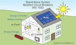 Ecmweb Com Sites Ecmweb com Files Uploads 2015 12 Nec Code Basics Aug 2016 1 Ecmweb Com Sites Ecmweb com Files Uploads 2015 12 Nec Code Basics Aug 2016 1