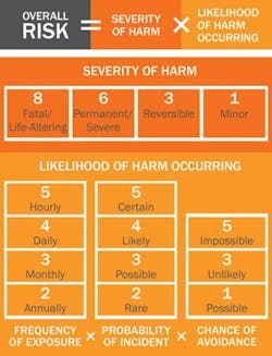 Ecmweb Com Sites Ecmweb com Files Uploads 2015 12 Safety And Security 2 Ecmweb Com Sites Ecmweb com Files Uploads 2015 12 Safety And Security 2