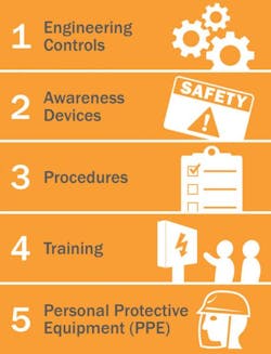 Ecmweb Com Sites Ecmweb com Files Uploads 2015 12 Safety And Security 3 Ecmweb Com Sites Ecmweb com Files Uploads 2015 12 Safety And Security 3