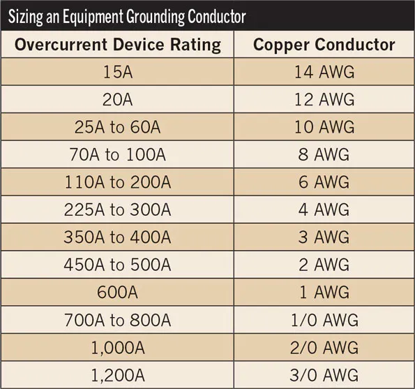 National Electrical Code Wire Sizing Chart