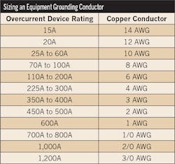 Ecmweb Com Sites Ecmweb com Files Uploads 2015 12 Sizing Conductors 0 Ecmweb Com Sites Ecmweb com Files Uploads 2015 12 Sizing Conductors 0