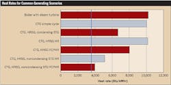 Ecmweb Com Sites Ecmweb com Files Uploads 2015 12 Heat Rates For Common Generating Scenarios Ecmweb Com Sites Ecmweb com Files Uploads 2015 12 Heat Rates For Common Generating Scenarios