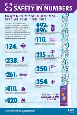 Ecmweb Com Sites Ecmweb com Files Uploads 2016 08 16 Nesc Infographic Highres595 Ecmweb Com Sites Ecmweb com Files Uploads 2016 08 16 Nesc Infographic Highres595