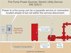 Ecmweb Com Sites Ecmweb com Files Uploads 2015 12 Nec Code Basics 1 Ecmweb Com Sites Ecmweb com Files Uploads 2015 12 Nec Code Basics 1