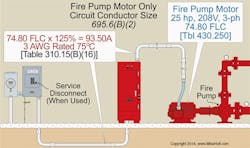 Ecmweb Com Sites Ecmweb com Files Uploads 2015 12 Nec Code Basics 2 Ecmweb Com Sites Ecmweb com Files Uploads 2015 12 Nec Code Basics 2