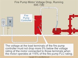 Ecmweb Com Sites Ecmweb com Files Uploads 2015 12 Nec Code Basics 3 Ecmweb Com Sites Ecmweb com Files Uploads 2015 12 Nec Code Basics 3