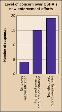 Ecmweb Com Sites Ecmweb com Files Uploads 2015 12 Top 50 Electrical Contractors 2016 Figure 10 Ecmweb Com Sites Ecmweb com Files Uploads 2015 12 Top 50 Electrical Contractors 2016 Figure 10