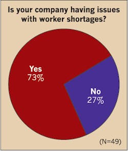 Ecmweb Com Sites Ecmweb com Files Uploads 2015 12 Top 50 Electrical Contractors 2016 Figure 11 Ecmweb Com Sites Ecmweb com Files Uploads 2015 12 Top 50 Electrical Contractors 2016 Figure 11