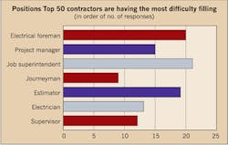 Ecmweb Com Sites Ecmweb com Files Uploads 2015 12 Top 50 Electrical Contractors 2016 Figure 12 Ecmweb Com Sites Ecmweb com Files Uploads 2015 12 Top 50 Electrical Contractors 2016 Figure 12