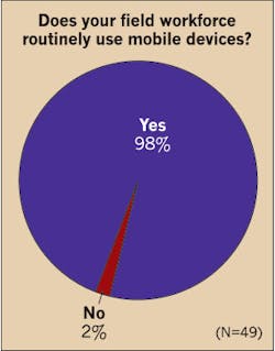 Ecmweb Com Sites Ecmweb com Files Uploads 2015 12 Top 50 Electrical Contractors 2016 Figure 13 Ecmweb Com Sites Ecmweb com Files Uploads 2015 12 Top 50 Electrical Contractors 2016 Figure 13