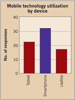 Ecmweb Com Sites Ecmweb com Files Uploads 2015 12 Top 50 Electrical Contractors 2016 Figure 14 Ecmweb Com Sites Ecmweb com Files Uploads 2015 12 Top 50 Electrical Contractors 2016 Figure 14