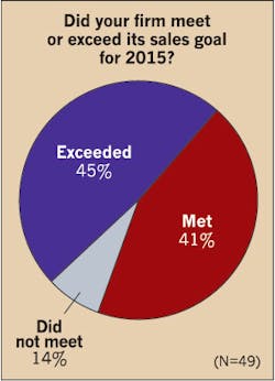 Ecmweb Com Sites Ecmweb com Files Uploads 2015 12 Top 50 Electrical Contractors 2016 Figure 3 Ecmweb Com Sites Ecmweb com Files Uploads 2015 12 Top 50 Electrical Contractors 2016 Figure 3