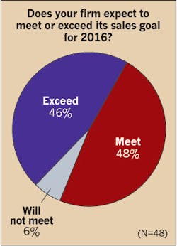 Ecmweb Com Sites Ecmweb com Files Uploads 2015 12 Top 50 Electrical Contractors 2016 Figure 4 Ecmweb Com Sites Ecmweb com Files Uploads 2015 12 Top 50 Electrical Contractors 2016 Figure 4