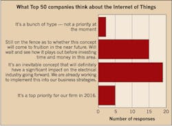 Ecmweb Com Sites Ecmweb com Files Uploads 2015 12 Top 50 Electrical Contractors 2016 Figure 9 Ecmweb Com Sites Ecmweb com Files Uploads 2015 12 Top 50 Electrical Contractors 2016 Figure 9