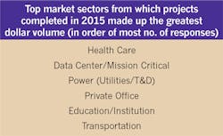 Ecmweb Com Sites Ecmweb com Files Uploads 2015 12 Top 50 Electrical Contractors 2016 Table 1 Ecmweb Com Sites Ecmweb com Files Uploads 2015 12 Top 50 Electrical Contractors 2016 Table 1