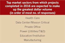 Ecmweb Com Sites Ecmweb com Files Uploads 2015 12 Top 50 Electrical Contractors 2016 Table 2 Ecmweb Com Sites Ecmweb com Files Uploads 2015 12 Top 50 Electrical Contractors 2016 Table 2