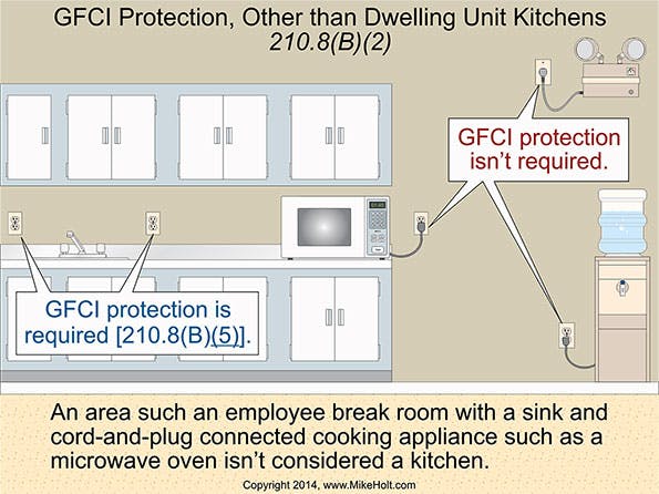 Does Microwave Need GFCI: Essential Safety Insights