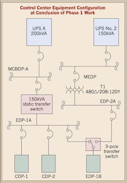Ecmweb Com Sites Ecmweb com Files Uploads 2015 12 Pq Corner Fig 3 Ecmweb Com Sites Ecmweb com Files Uploads 2015 12 Pq Corner Fig 3