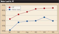 Ecmweb Com Sites Ecmweb com Files Uploads 2016 08 22 308ecm Chart Ecmweb Com Sites Ecmweb com Files Uploads 2016 08 22 308ecm Chart