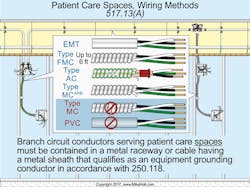 Ecmweb Com Sites Ecmweb com Files Uploads 2015 12 Nec Code Changes 2017 Fig 16 Ecmweb Com Sites Ecmweb com Files Uploads 2015 12 Nec Code Changes 2017 Fig 16