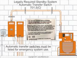 Ecmweb Com Sites Ecmweb com Files Uploads 2015 12 Nec Code Changes 2017 Fig 23 Ecmweb Com Sites Ecmweb com Files Uploads 2015 12 Nec Code Changes 2017 Fig 23