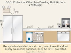 Ecmweb Com Sites Ecmweb com Files Uploads 2015 12 Nec Code Changes 2017 Fig 4 Ecmweb Com Sites Ecmweb com Files Uploads 2015 12 Nec Code Changes 2017 Fig 4
