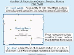 Ecmweb Com Sites Ecmweb com Files Uploads 2015 12 Nec Code Changes 2017 Fig 6 Ecmweb Com Sites Ecmweb com Files Uploads 2015 12 Nec Code Changes 2017 Fig 6